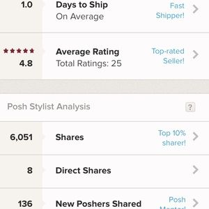 Top 10% rated seller - fast shipper